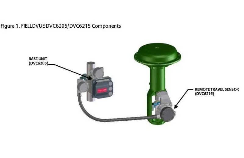 您有一份专属阀门定制方案，请查收！